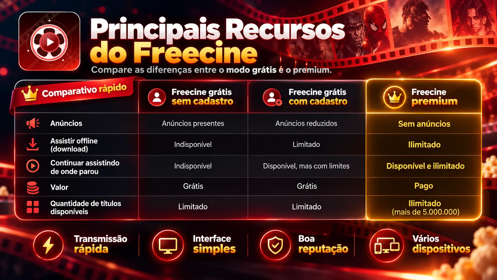 Fundo vermelho, tabela com os principais recursos do Freecine.